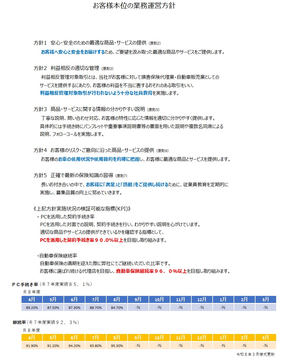 保険PC手続き率